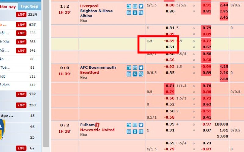 Hướng dẫn cách tính tiền đặt cược theo kèo 1.5 cực 