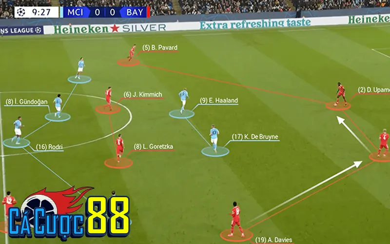 Định nghĩa dễ nhớ pressing tầm cao là gì?